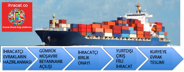 vessel export  document sending
