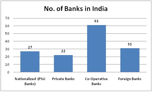RETAIL BANKING INDIA DOWNLOAD RETAIL BANKING INDIA DOWNLOAD