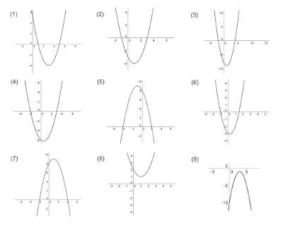 MEDIAN Don Steward mathematics teaching: quadratic matching