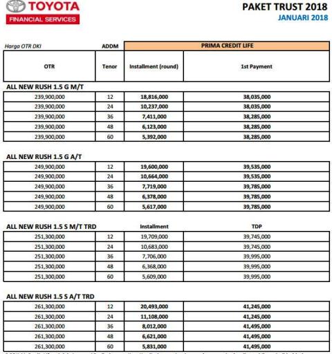 Cmt 2018 coupons