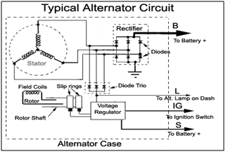 FINAL YEAR PROJECT UNIKL BMI: March 2014