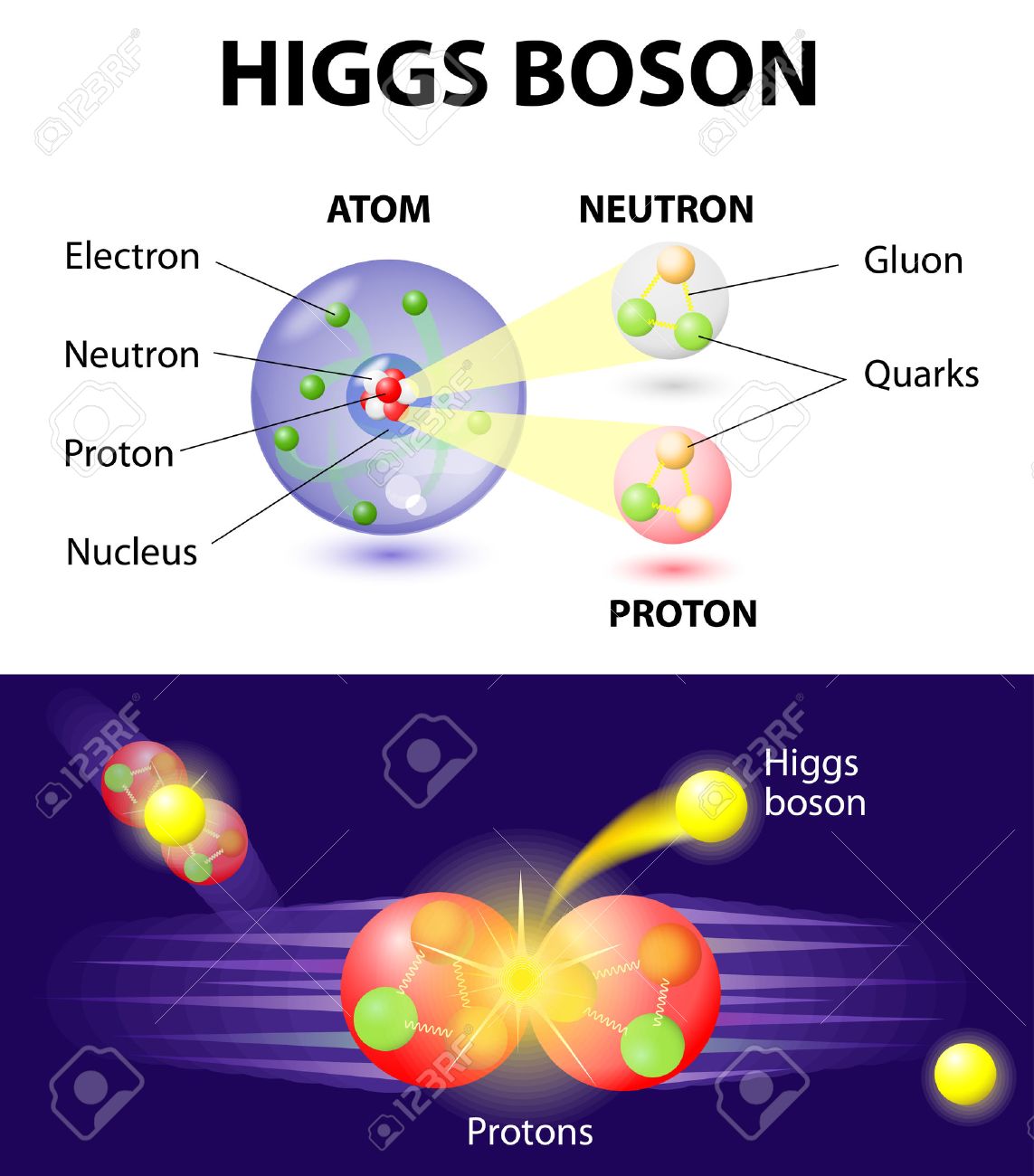 ¿Qué fue del bosón de Higgs? Conocer Ciencia