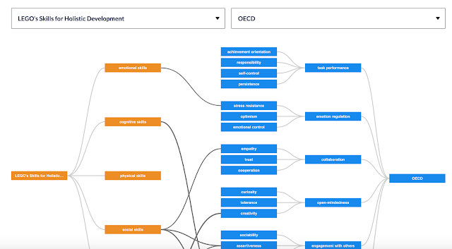 Explore SEL compare skills