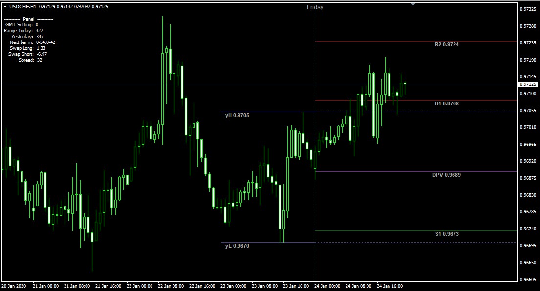 Free pivot point indicator mt4