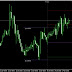 Best Support and Resistance Indicator Pivot Point Indicator for MetaTrader 4 (MT4 ) Free Download