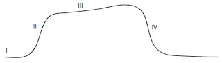 Introduction to Patient Monitoring graph