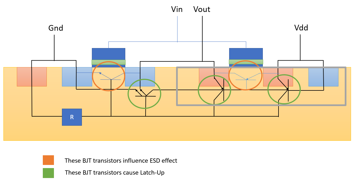 VLSI Digest LatchUp Effect?