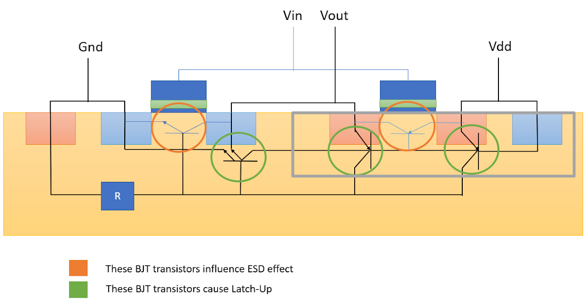 VLSI Digest LatchUp Effect?