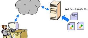 Apa Itu Web Server?