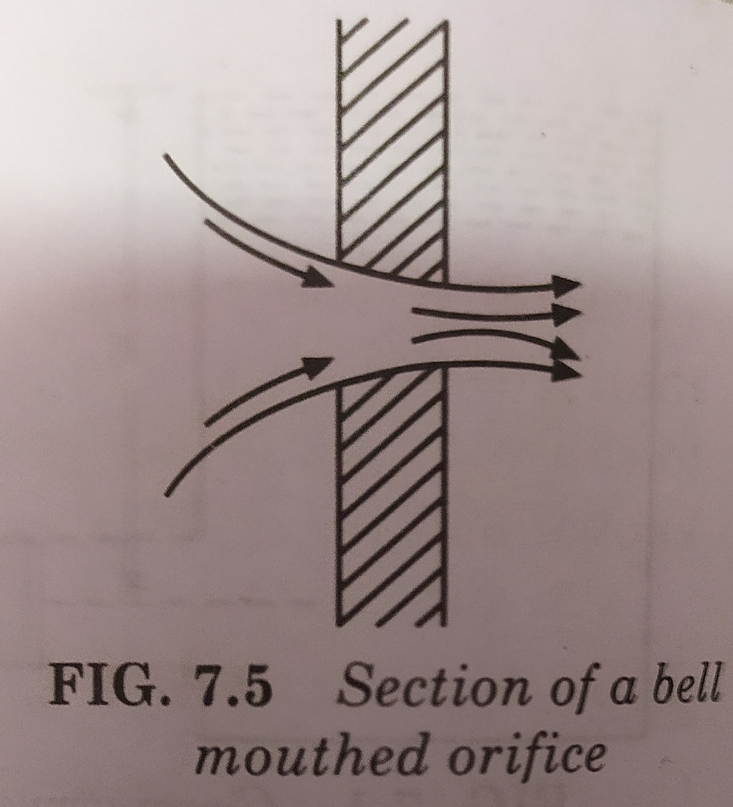 Fluids Mechanics Orifice And Mouthpiece