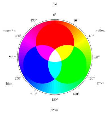 rgb-color-mixing_prasanta_kar_fashion_color_chart_combination