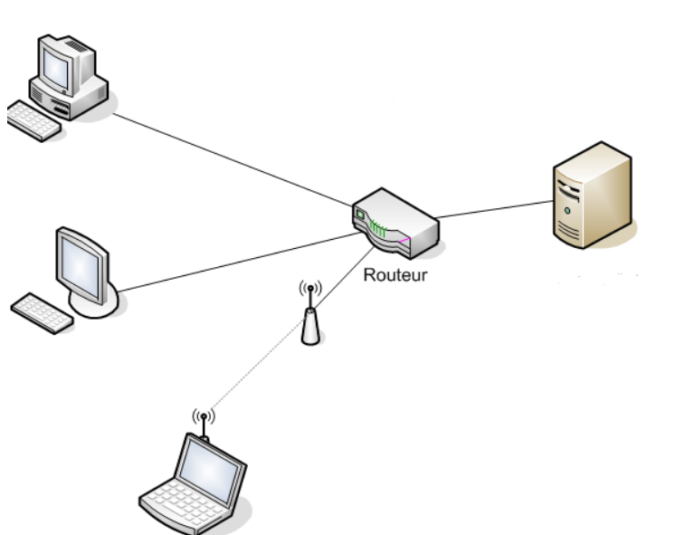 Networking Fundamentals