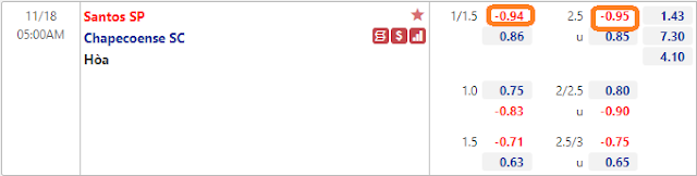 Link vào 12BET: Santos vs Chapecoense, 05h ngày 18/11-VĐQG Brazil Keo-Santos-Chapecoense-18-11