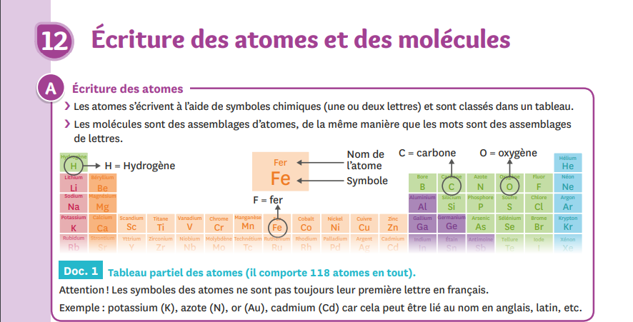  لكل اساتدة علوم الفيزياء والكيمياء للسلك الثانوي الاعدادي تحميل كتاب ووتائق مهمة باللغة الفرنسية 