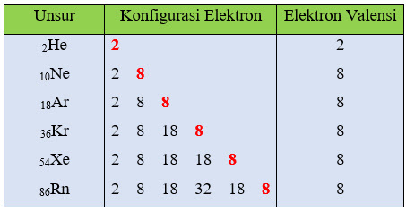 unsur dengan konfigurasi elektron 2,8,18,8,1 dalam sistem periodik terletak pada....