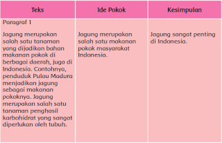  Indonesia adalah negara kepulauan yang terletak di garis Khatulistiwa Indonesia memiliki  Materi Dan Kunci Jawaban Tematik Kelas 6 Tema 1 Halaman 35,36,37,41 Dan 43