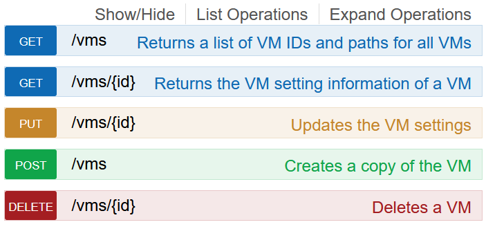SQLAdmin: VMware Workstation REST API