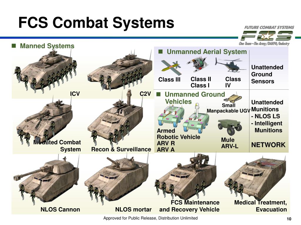 Танк системы fcs (future combat systems). Future combat systems. Армия великобритании 2022. Xm1202 танк. Танк системы fcs (future combat systems).