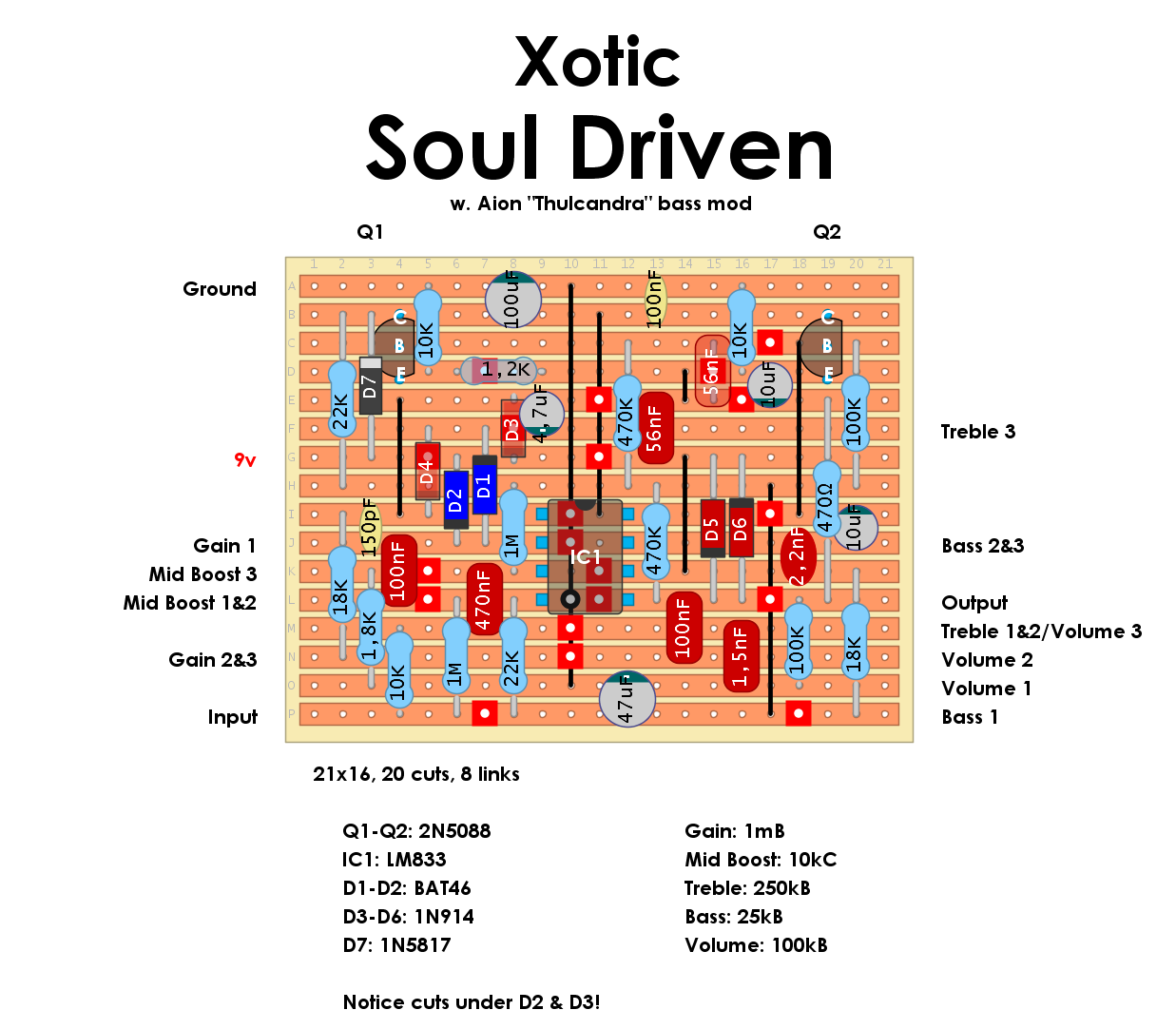 Dirtbox Layouts: Xotic Soul Driven / Aion Thulcandra