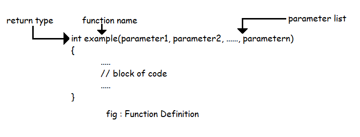 Blue Gladiolus: Gentle Introduction to C : Function