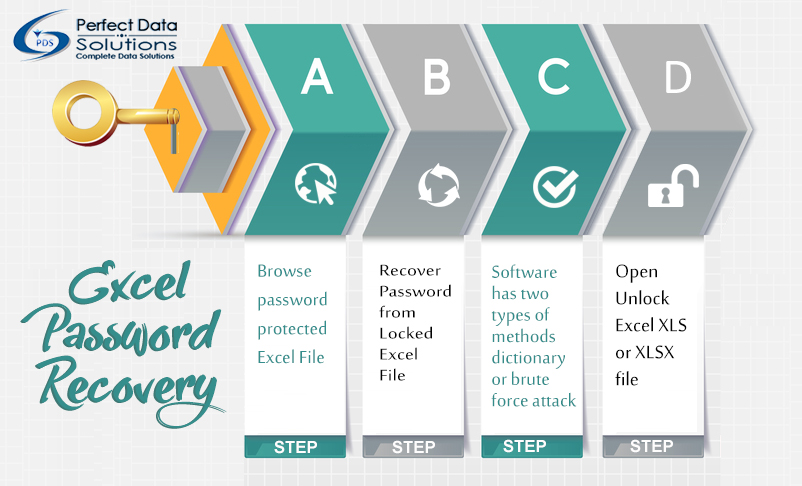 forgot password protected workbook excel 2013