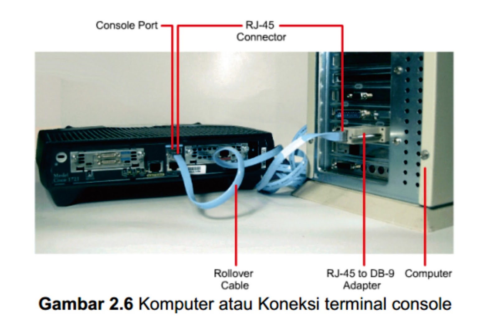 Connect series. Порт aux Cisco. Console кабель для Eltex. Консоль роутера Cisco. Порт консоли.