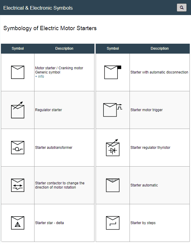 Símbolos Electrónicos Symbols of Electric Starter Motors