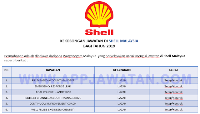 Shell Malaysia