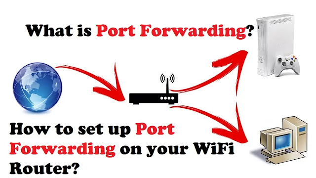 What is Port Forwarding, and How to set up Port Forwarding on your WiFi Router