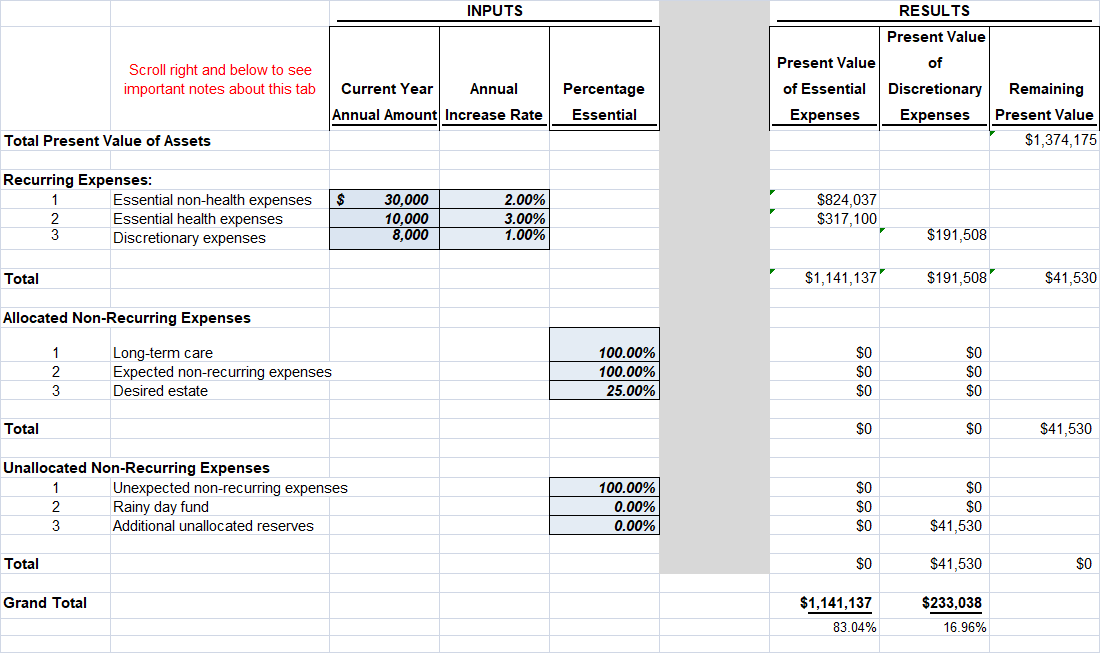 How Much Can I Afford to Spend in Retirement? Determining Your Asset