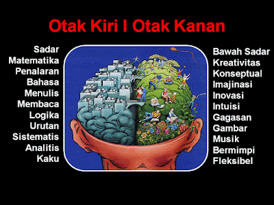 http://mypotik.blogspot.com/2016/12/beda-cara-berpikir-otak-kanan-dengan.html