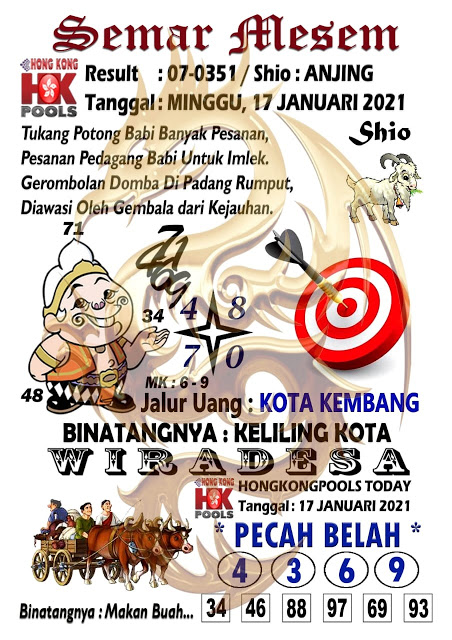Prediksi Togel Hongkong Minggu 17 Januari 2021 Prediksitogel Jp