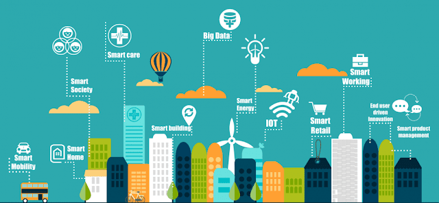 Inovasi Untuk Cianjur Smart City  