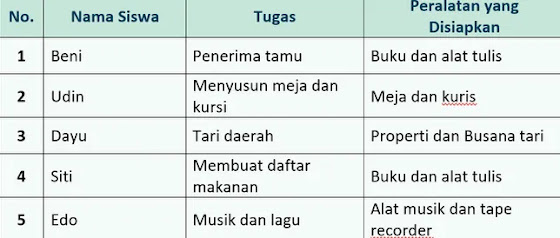 Kunci Jawaban Tema 5 Kelas 3 Halaman 35 Kunci Jawaban Tema 5 Kelas 3 Halaman 35
