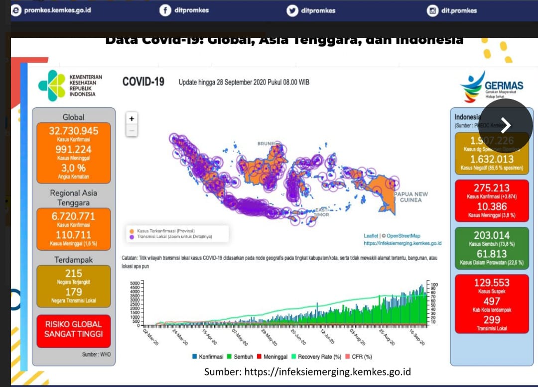 Data Covid 19 di Asia dan Indonesia