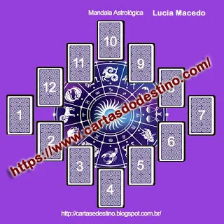 Tarot - Como Consultar a Mandala Astrológica?