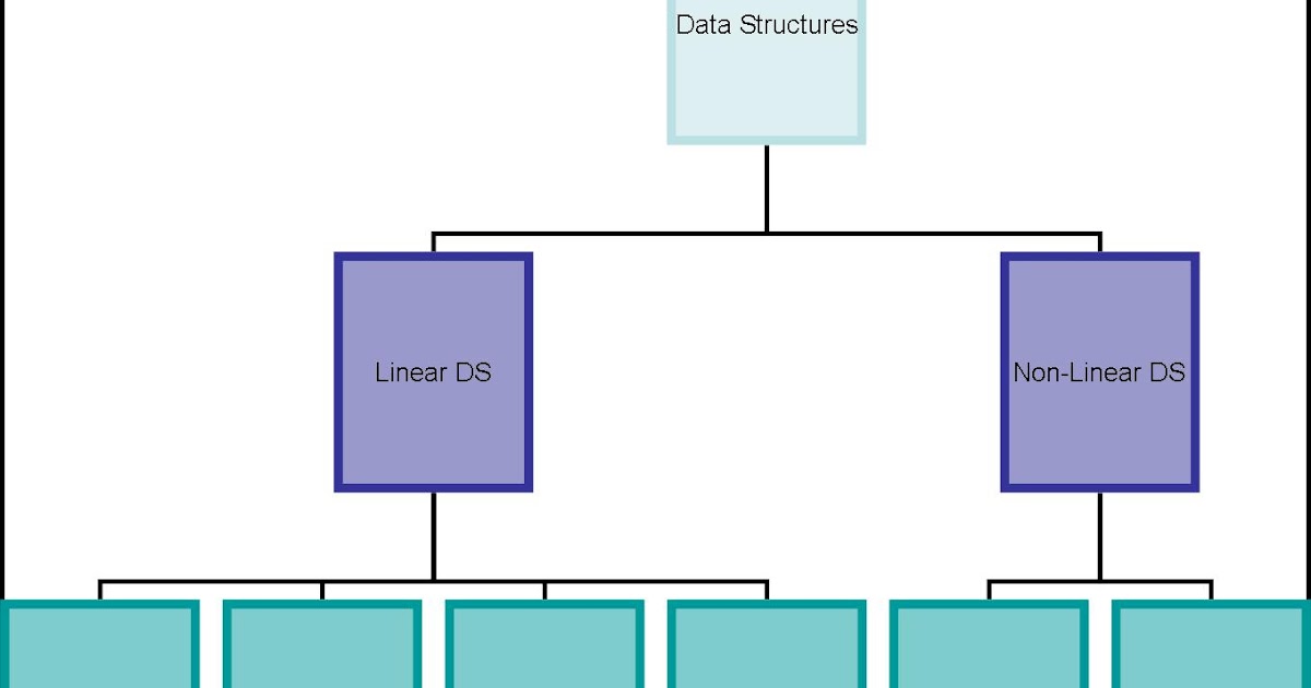 Data Structures using C/C++: Data structure