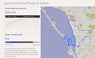 Zillow's inaccurate Sarasota 2014 median home value