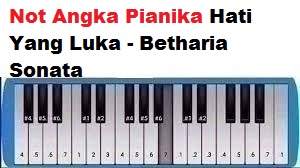 Not Angka Pianika Hati Yang Luka Betharia Sonata Calonpintar Com