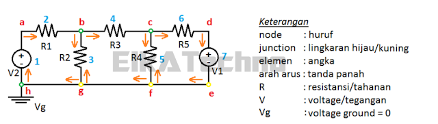 node, rangkaian listrik, contoh soal, analisis, analisis node, elektro, elektronika, teknik, nilai arus, nilai tegangan, vs, ground