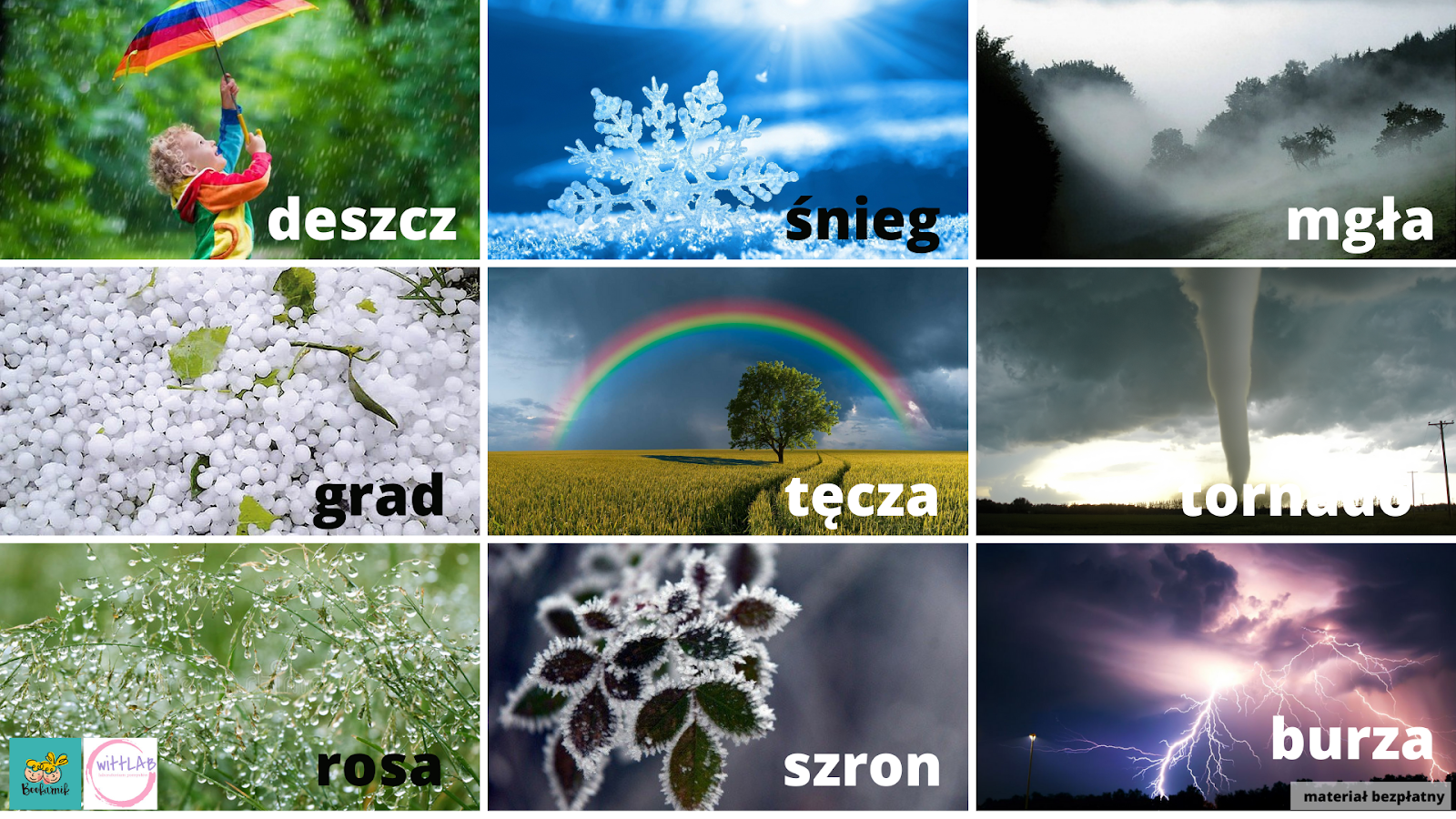 Klopśiki I Inne Zjawiska Pogodowe 2 Zjawiska pogodowe - materiały edukacyjne