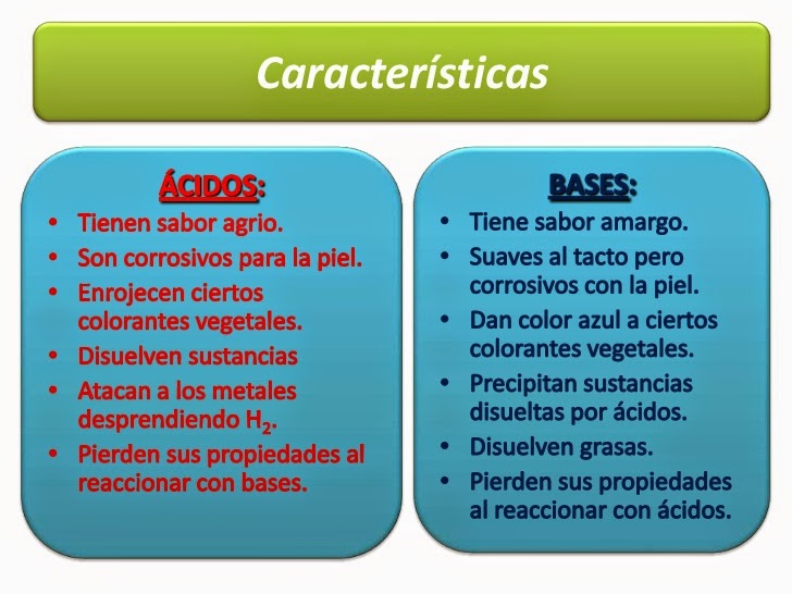Química Actividad 10 Propiedades de los ácidos y las bases Química Actividad 10 Propiedades de los ácidos y las bases