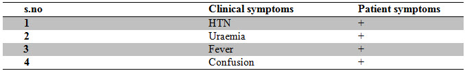 Clinical symptoms