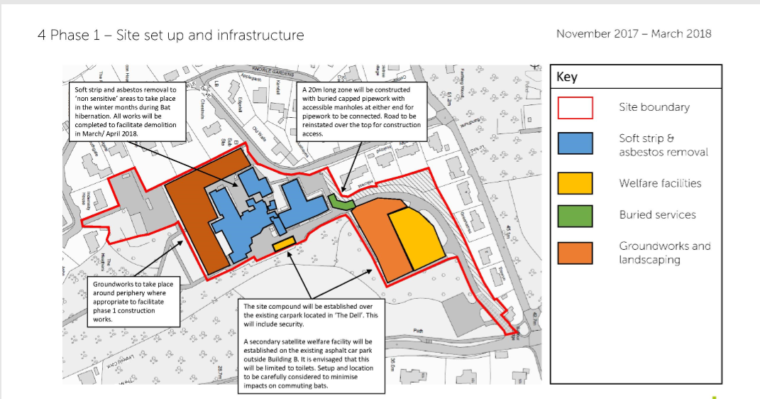 Futures Forum Knowle relocation project How have PegasusLife been