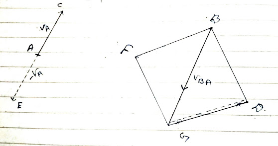 relative velocity