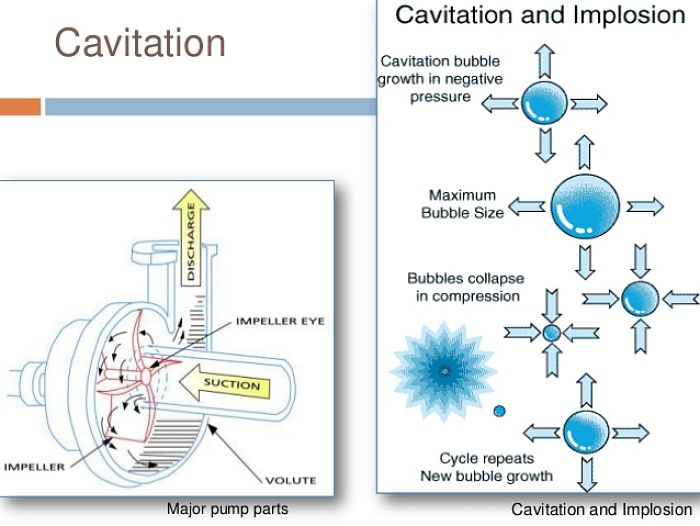 ¿Qué es la cavitación y cómo prevenirla?
