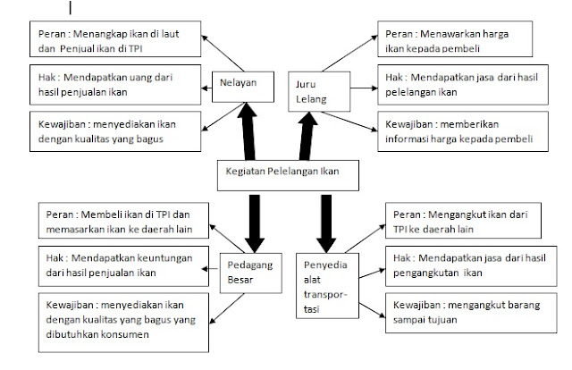 Rangkuman Tema 6 Panas dan Perpindahanya Subtema 2 Kalor di Sekitar