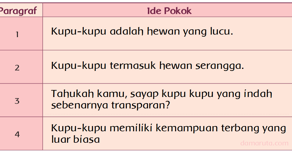Gerak KupuKupu Ide Pokok Bacaan (Halaman 53) BELAJAR