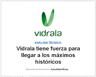  VIDRALA, ANALISIS TECNICO Josep Codina en finanzas.com.  13 Diciembre 2019.