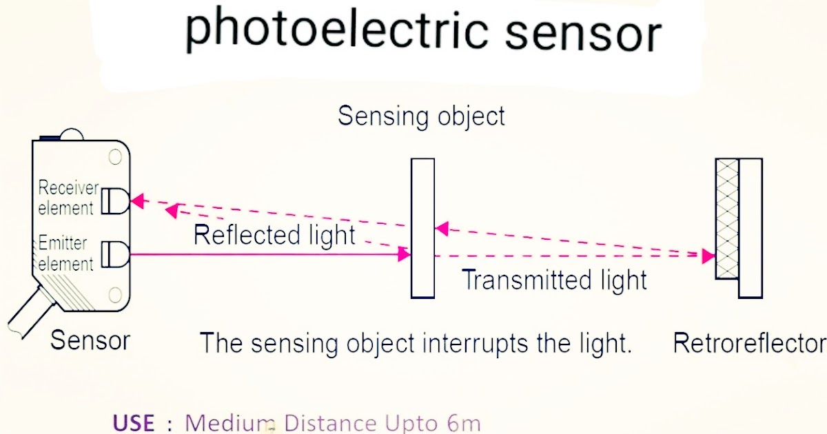 Photo electric sensor क्या होता है ? प्रकार । कार्यविधि हिंदी में